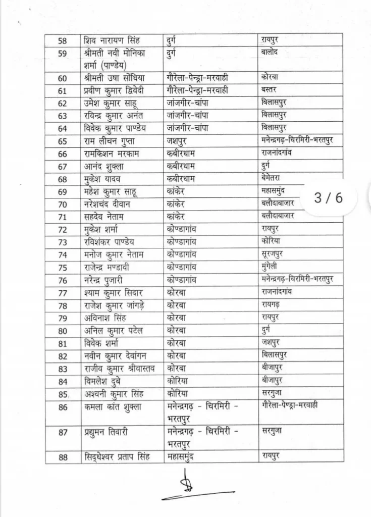 एक साथ 141 थाना प्रभारी का ट्रांसफर देखे आदेश की कापी Console Corptech