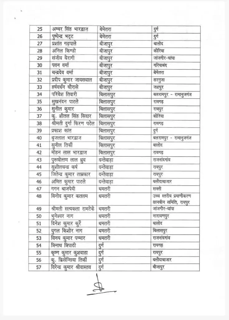 एक साथ 141 थाना प्रभारी का ट्रांसफर देखे आदेश की कापी Console Corptech