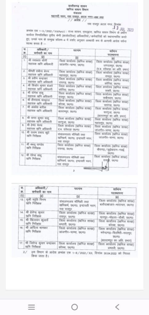 खनिज विभाग में तबादले देखे कहा मिली किसको किस जगह का प्रभार जांजगीर चांपा खनिज अधिकारी सोनी का भी हुआ ट्रांसफर जगदलपुर Console Corptech