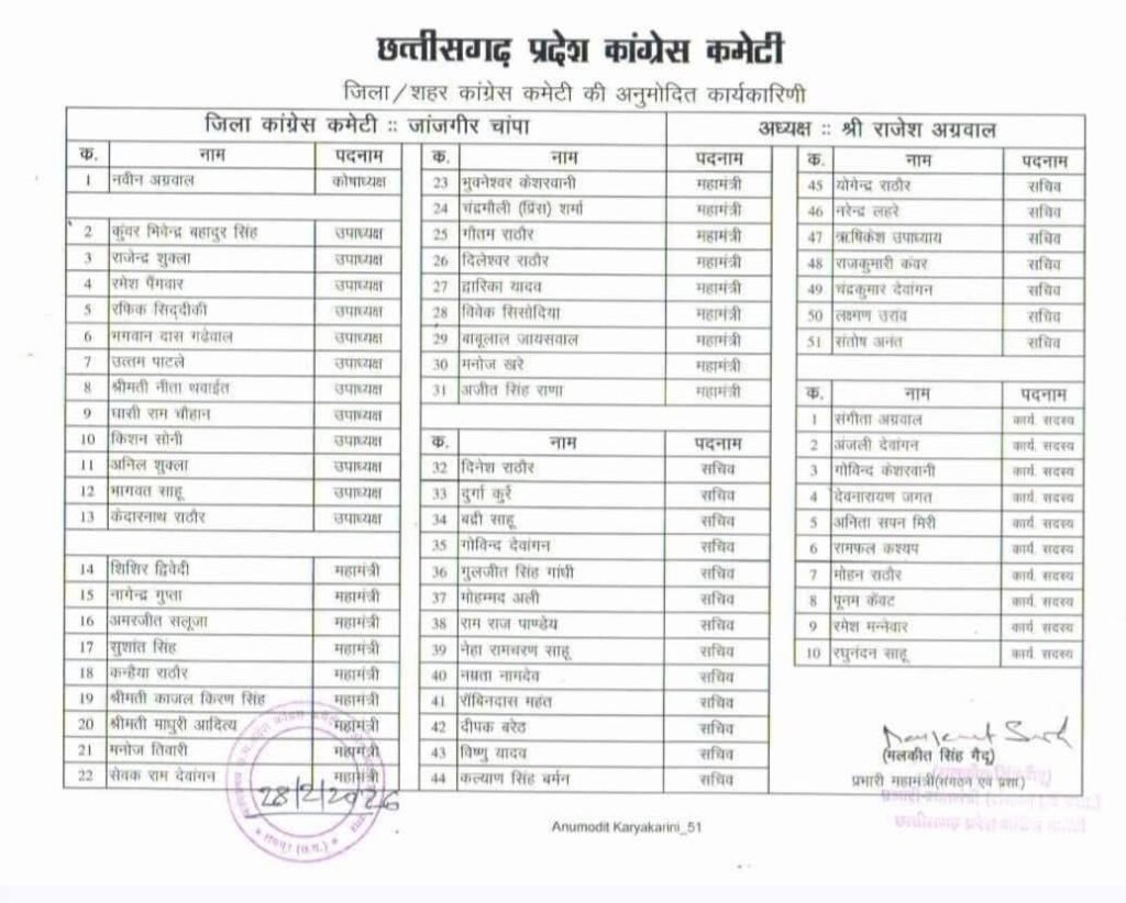जांजगीर चांपा जिला कांग्रेश कमेटी के जिला महामंत्री नियुक्त हुए बाबूलाल जायसवाल क्षेत्र में खुशी की लहर ,लगा बधाईयों का ताता,,, Console Corptech